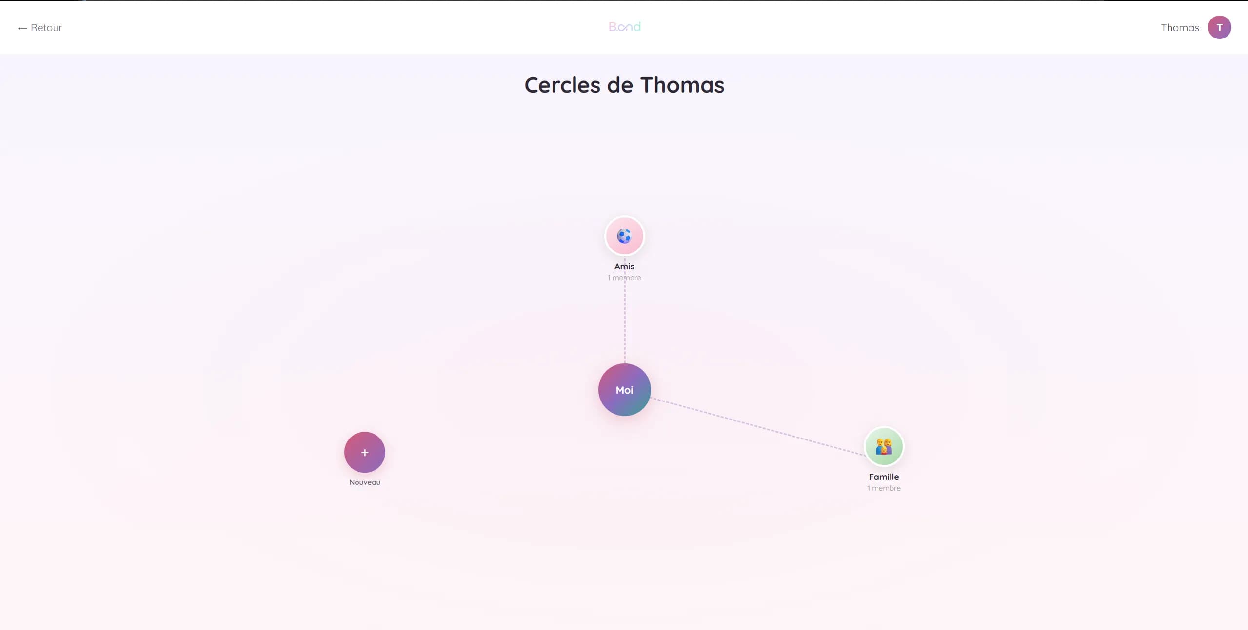 Cercles privés